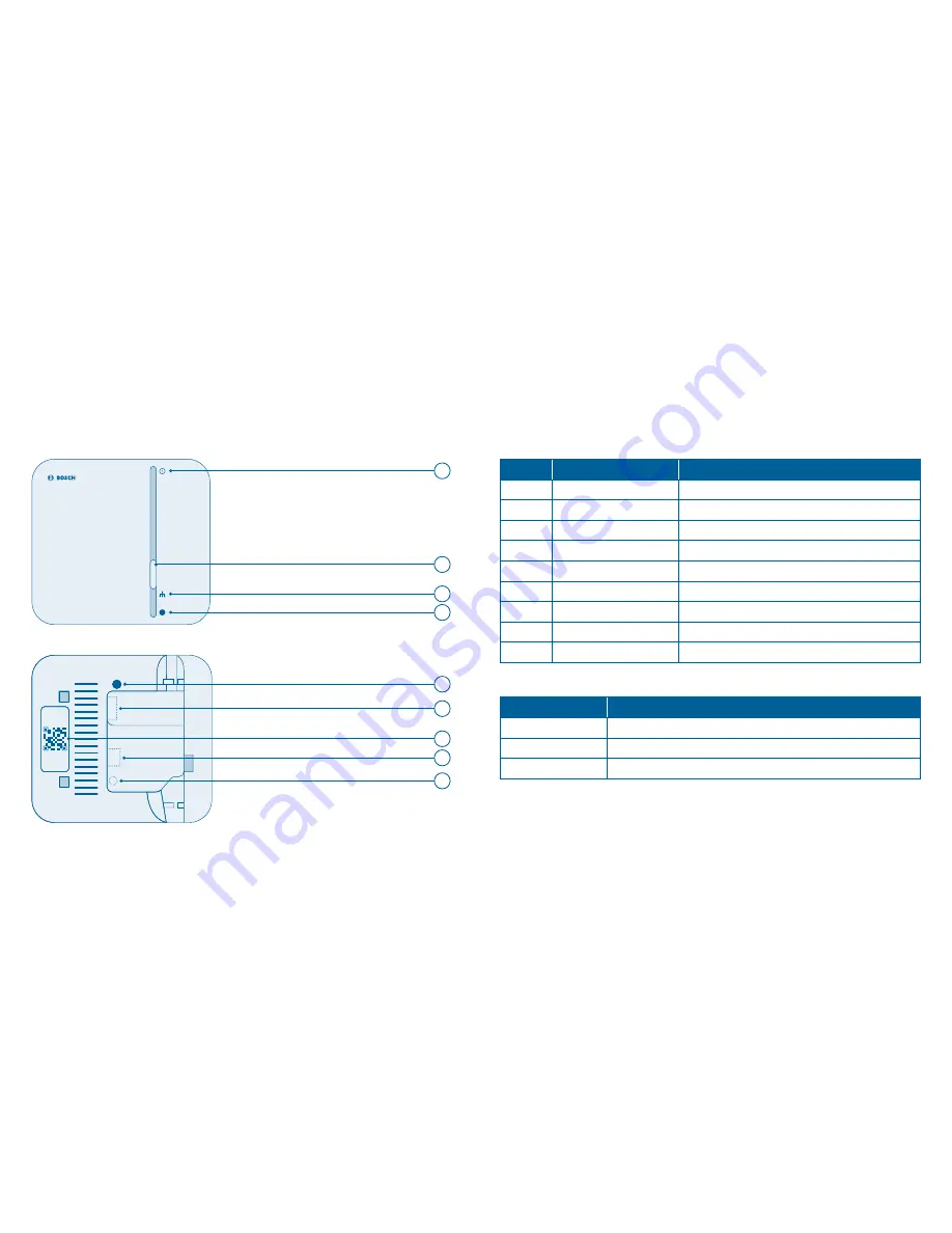 Bosch Home controller AA Instruction Manual Download Page 8