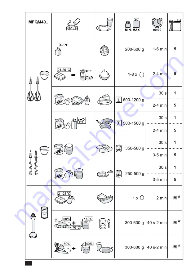 Bosch HomeProfessional MFQM CN Series Скачать руководство пользователя страница 8