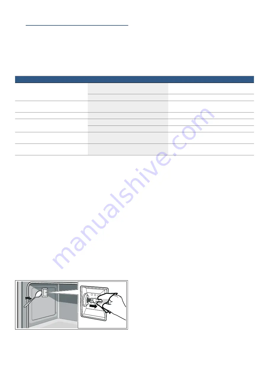 Bosch HSB734357Z Instruction Manual Download Page 20