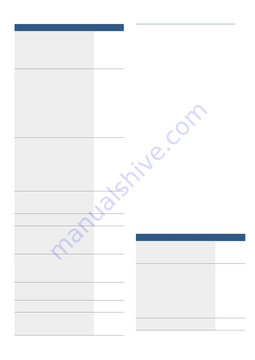 Bosch HSG736227I Instruction Manual Download Page 36