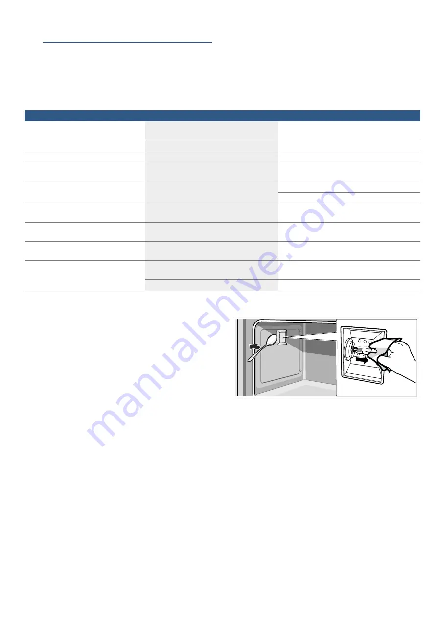 Bosch HSG738357M Instruction Manual Download Page 22