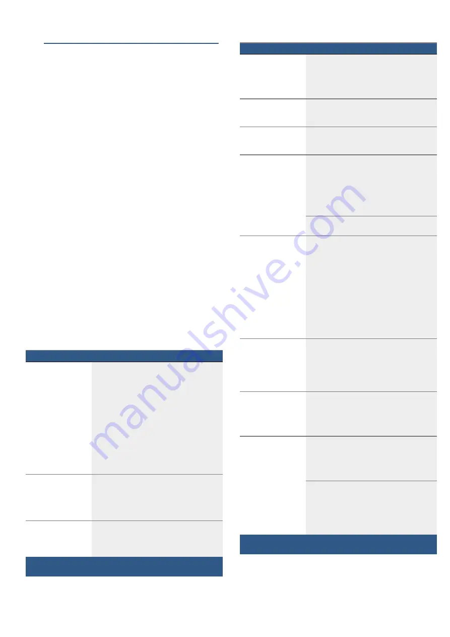 Bosch HXA060F2.Q Instruction Manual Download Page 20