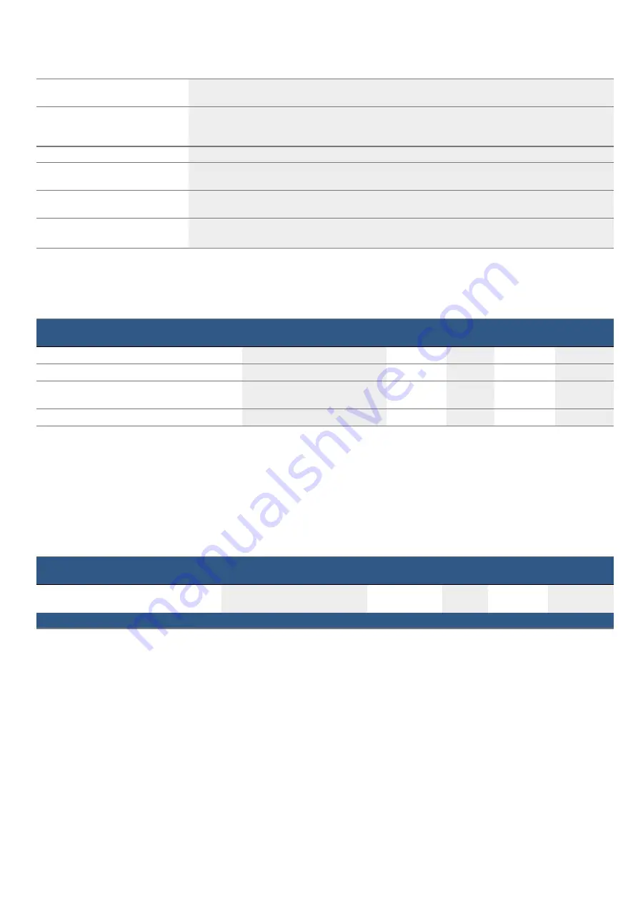 Bosch HXR39IE50N Instruction Manual Download Page 38