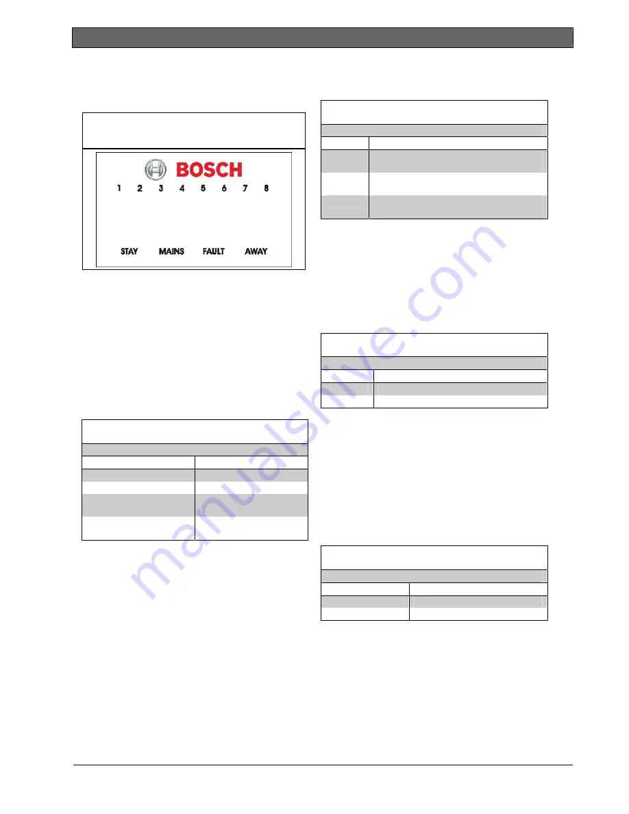 Bosch ICP-CC404 Installation Manual Download Page 16