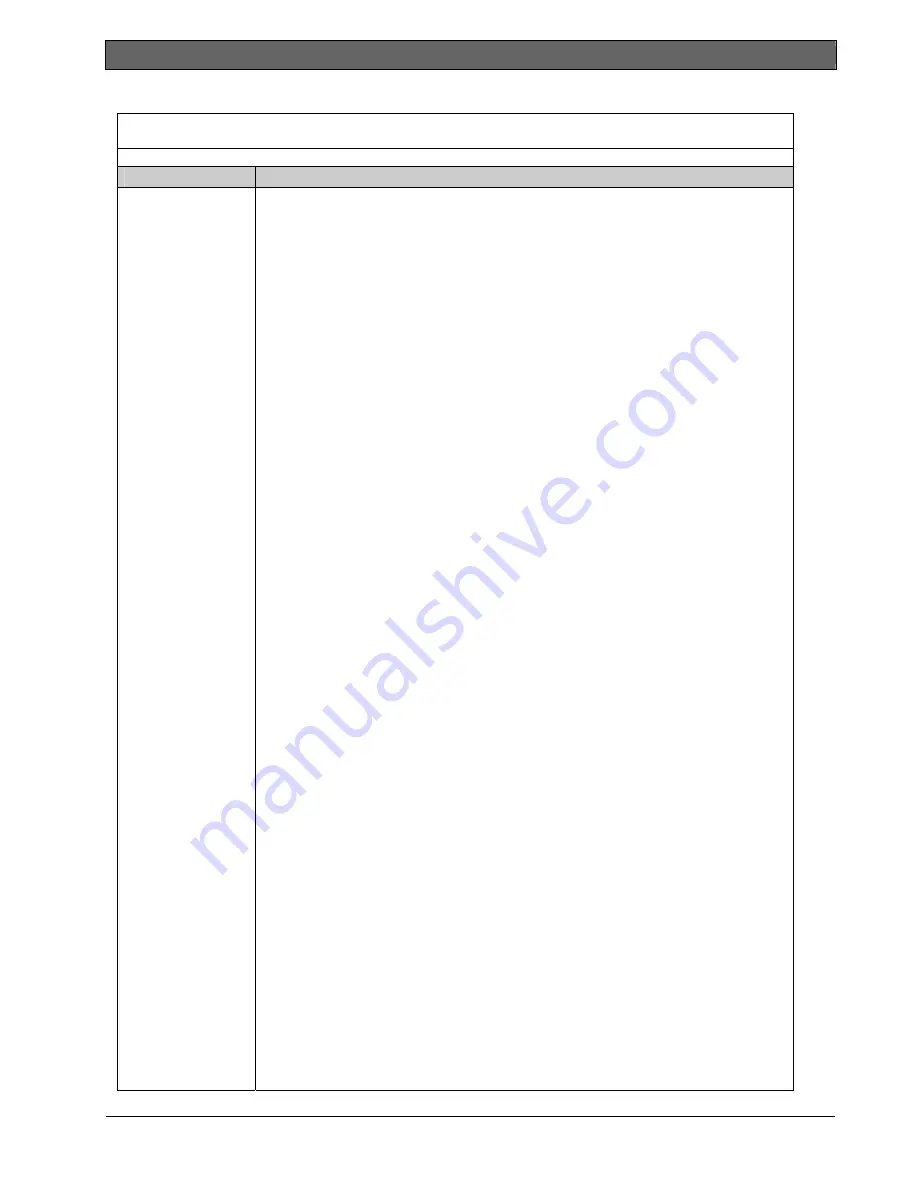 Bosch ICP-CC404 Installation Manual Download Page 79