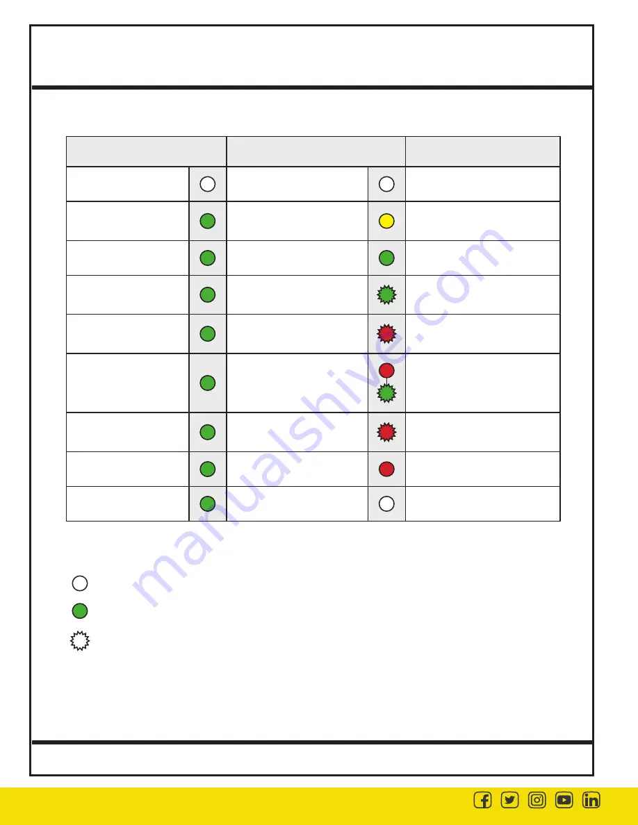 Bosch IdealShield POWER XPRESS Install Manual Download Page 24