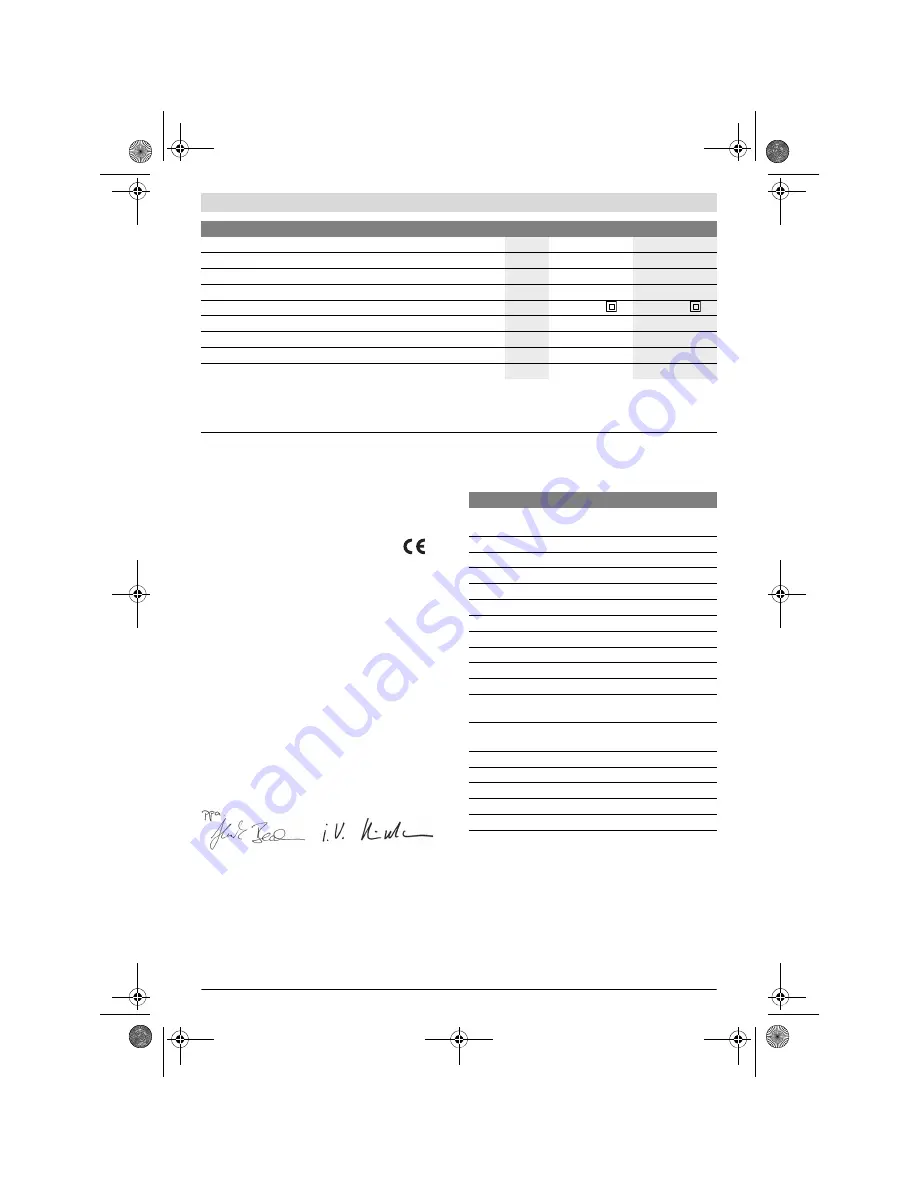 Bosch Indego 1300 Original Instructions Manual Download Page 144