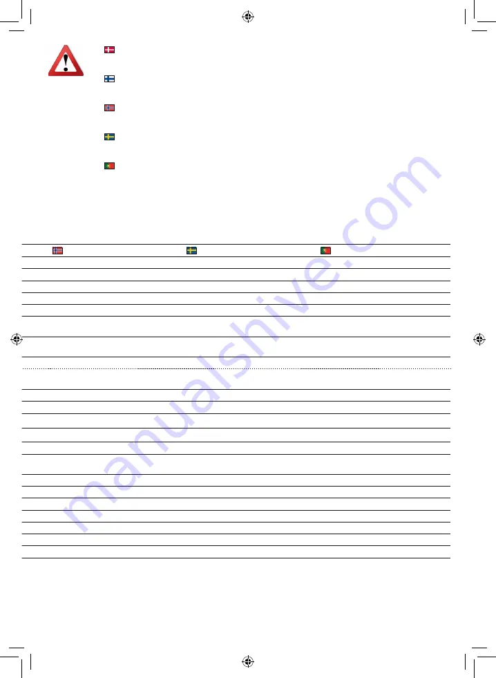 Bosch Intuvia Quick Start Manual Download Page 68