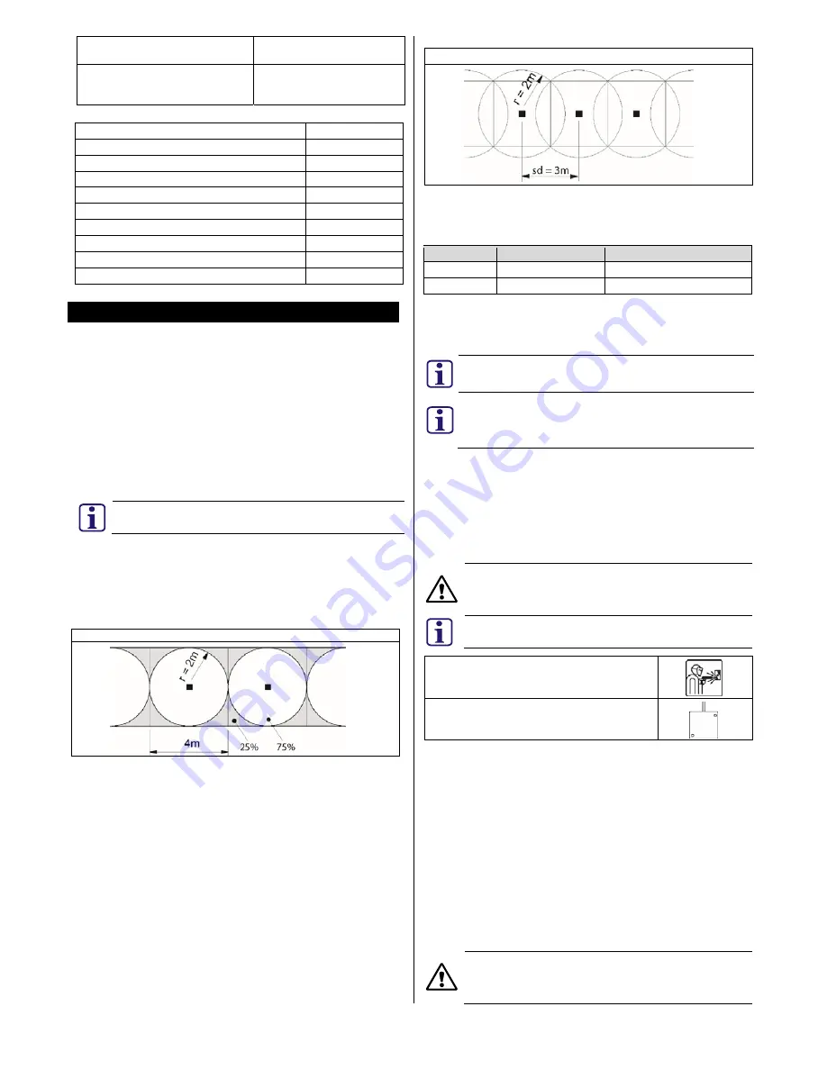 Bosch ISC-SM-90 Installation Manual Download Page 10