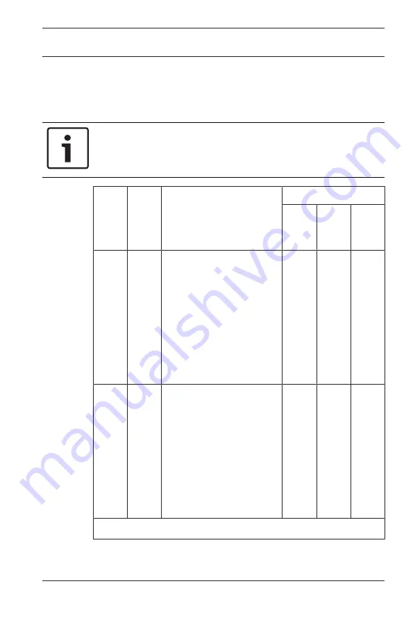 Bosch ISP-EMIL-120 Installation Manual Download Page 47