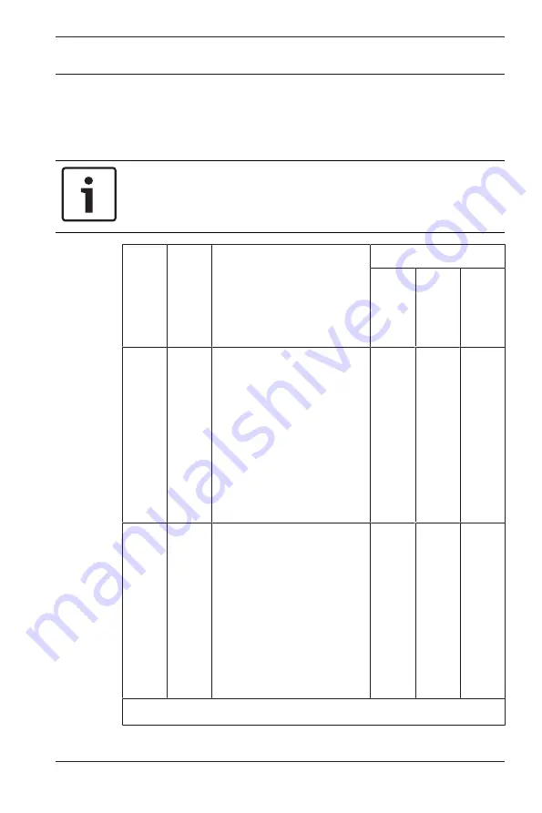 Bosch ISP-EMIL-120 Installation Manual Download Page 111