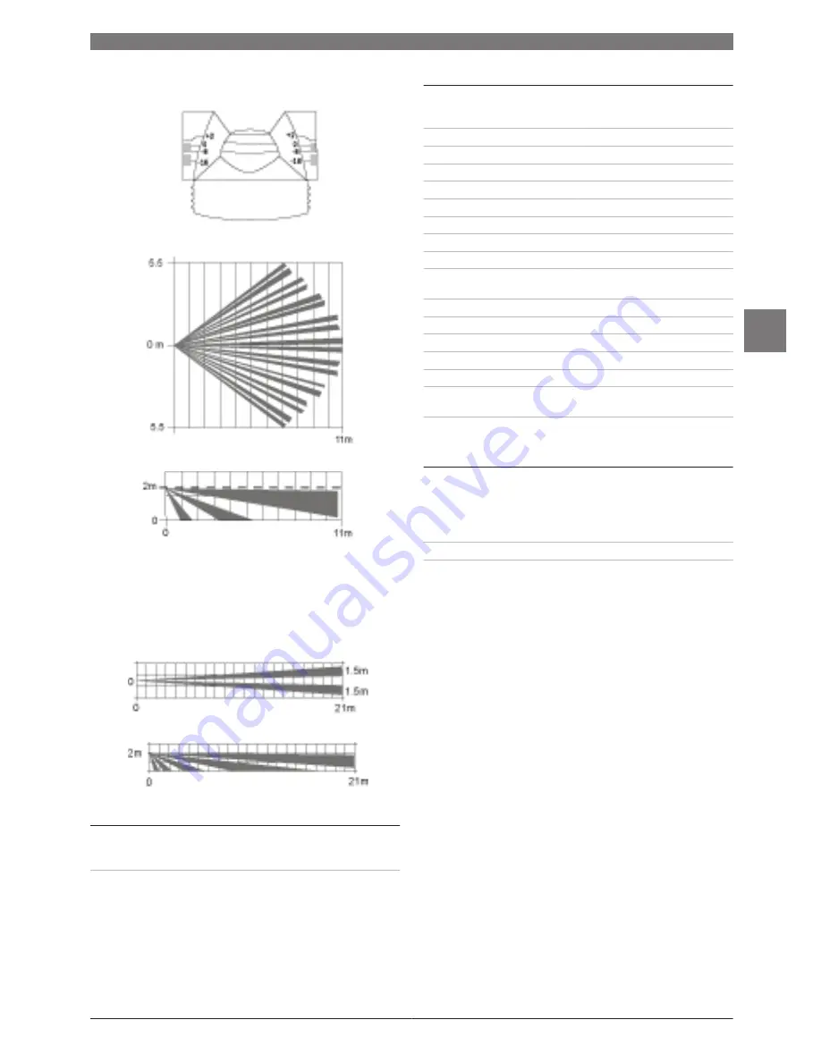 Bosch ISP-PPR1-WA16x Instruction Manual Download Page 11