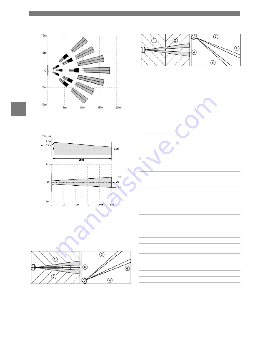 Bosch ISP-PPR1-WA16x Instruction Manual Download Page 18