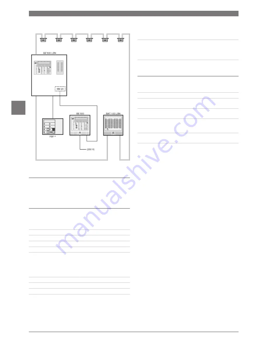 Bosch ISP-PPR1-WA16x Instruction Manual Download Page 82