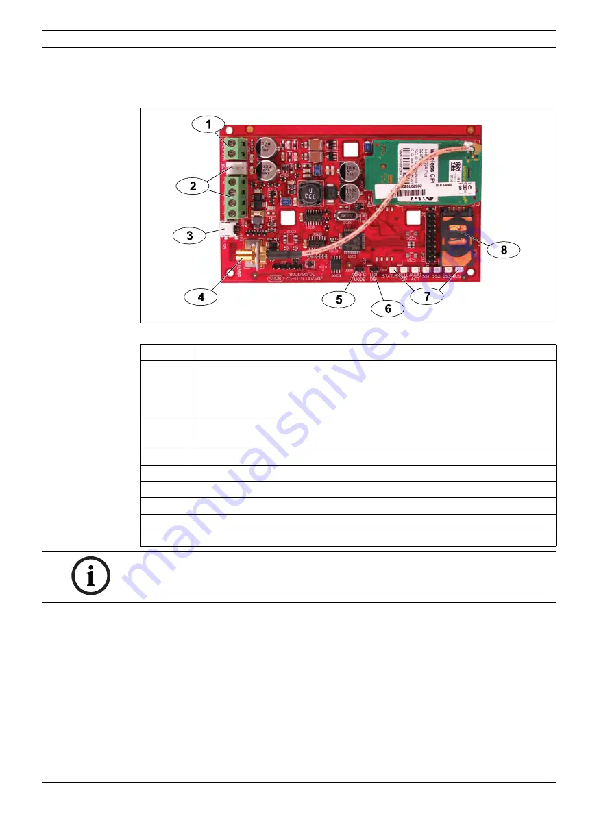 Bosch ITS-DX4020-G Скачать руководство пользователя страница 8