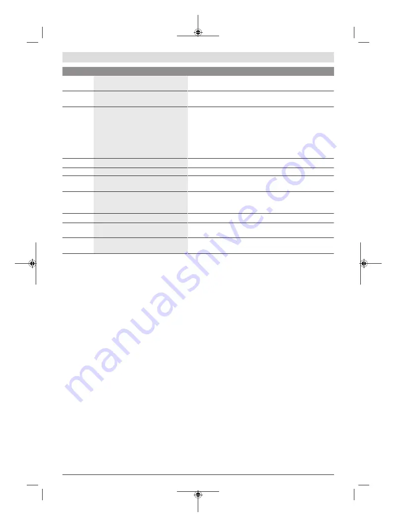 Bosch Kiox Original Operating Instructions Download Page 110