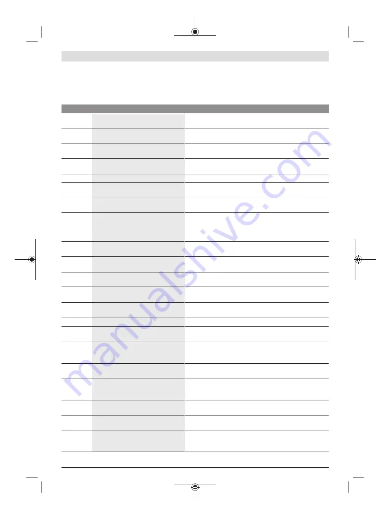 Bosch Kiox Original Operating Instructions Download Page 120