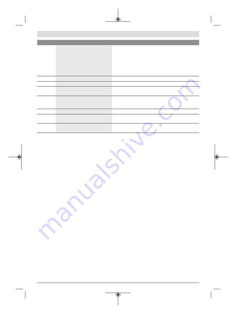 Bosch Kiox Original Operating Instructions Download Page 134