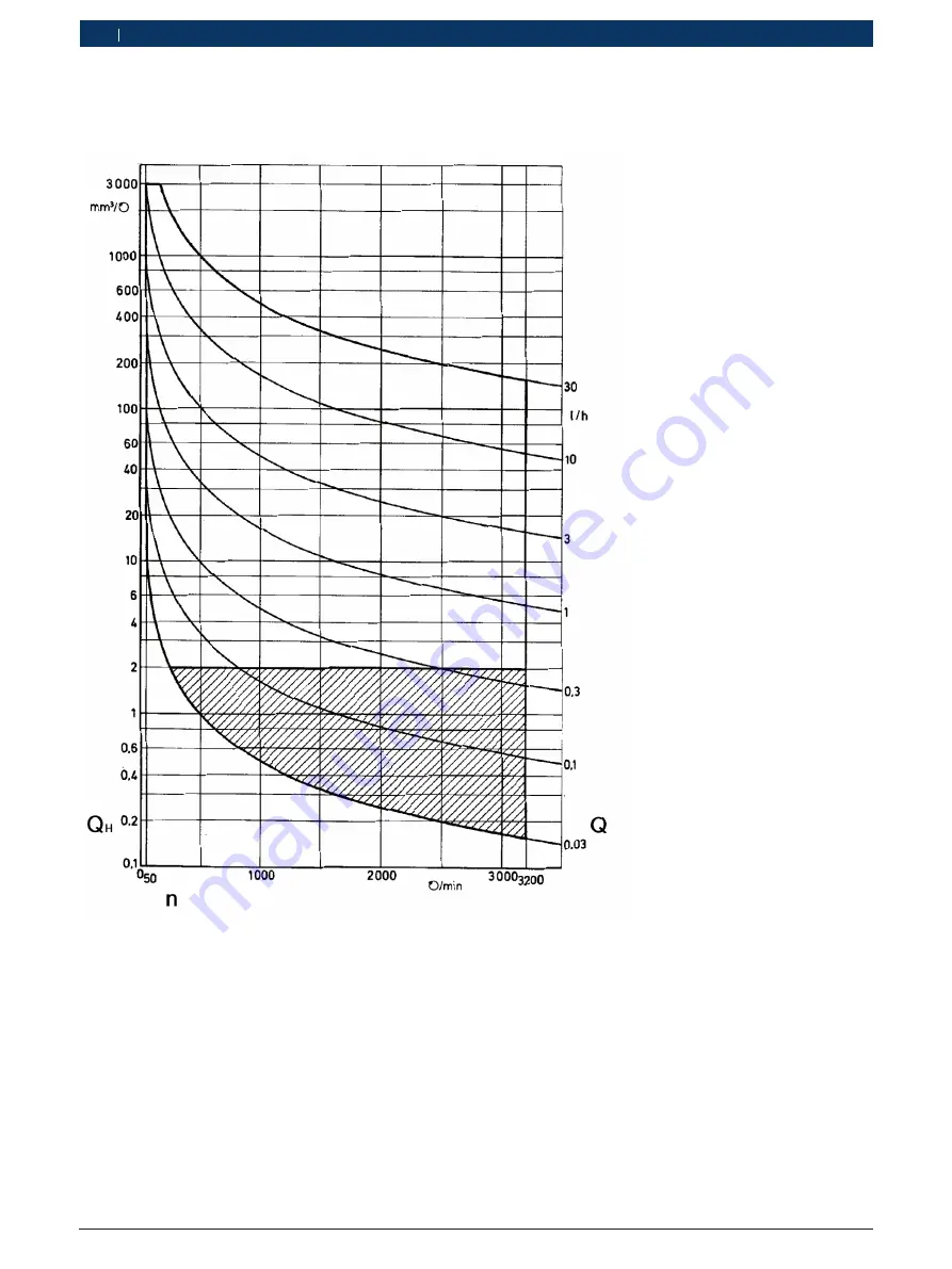 Bosch KMA 800 Original Instructions Manual Download Page 250