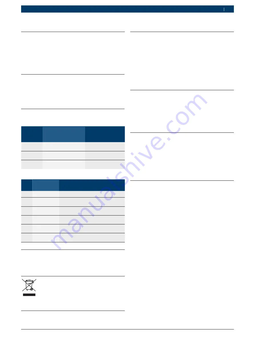 Bosch KTS 515 Product Description Download Page 45