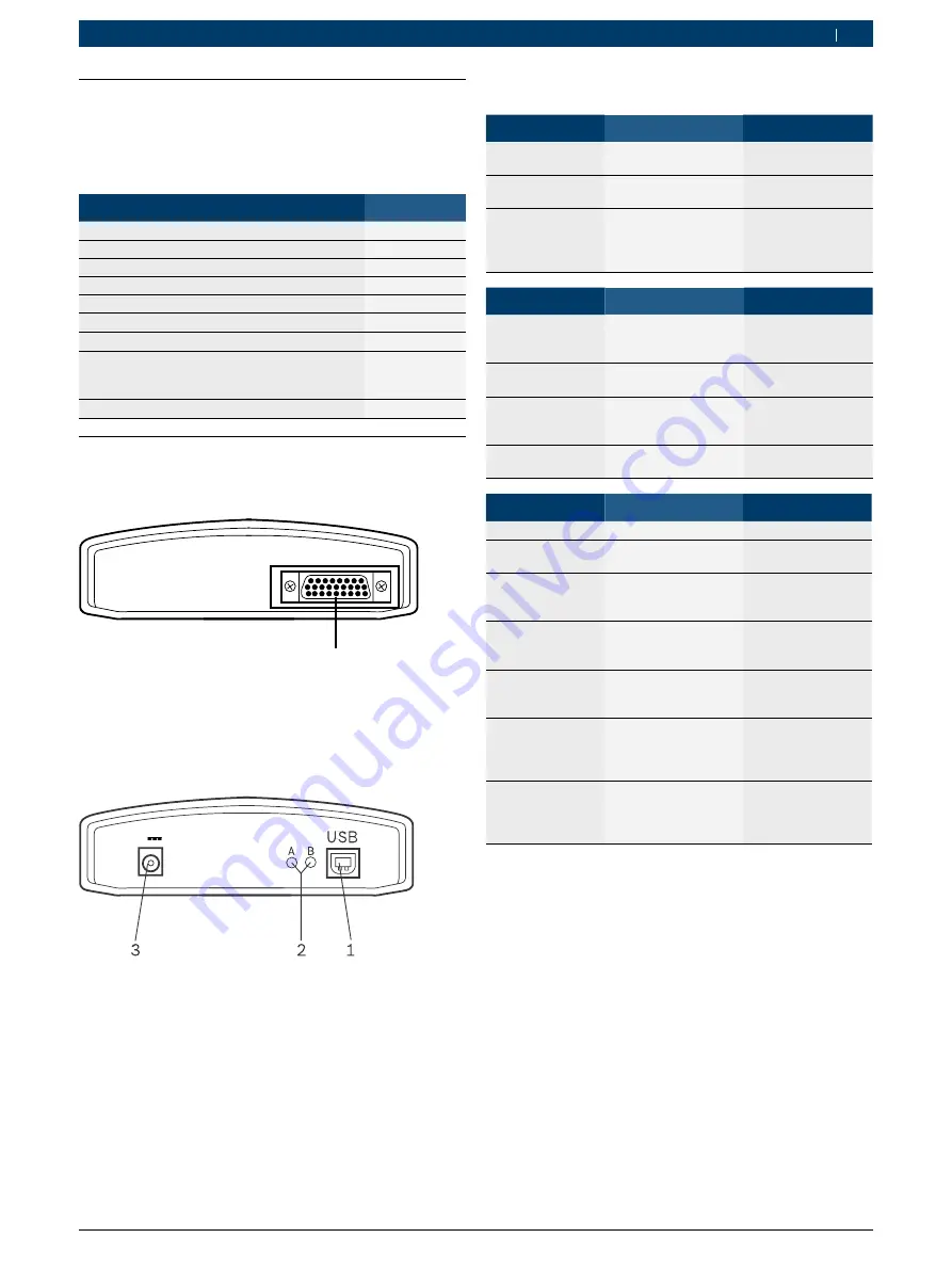 Bosch KTS 515 Product Description Download Page 151