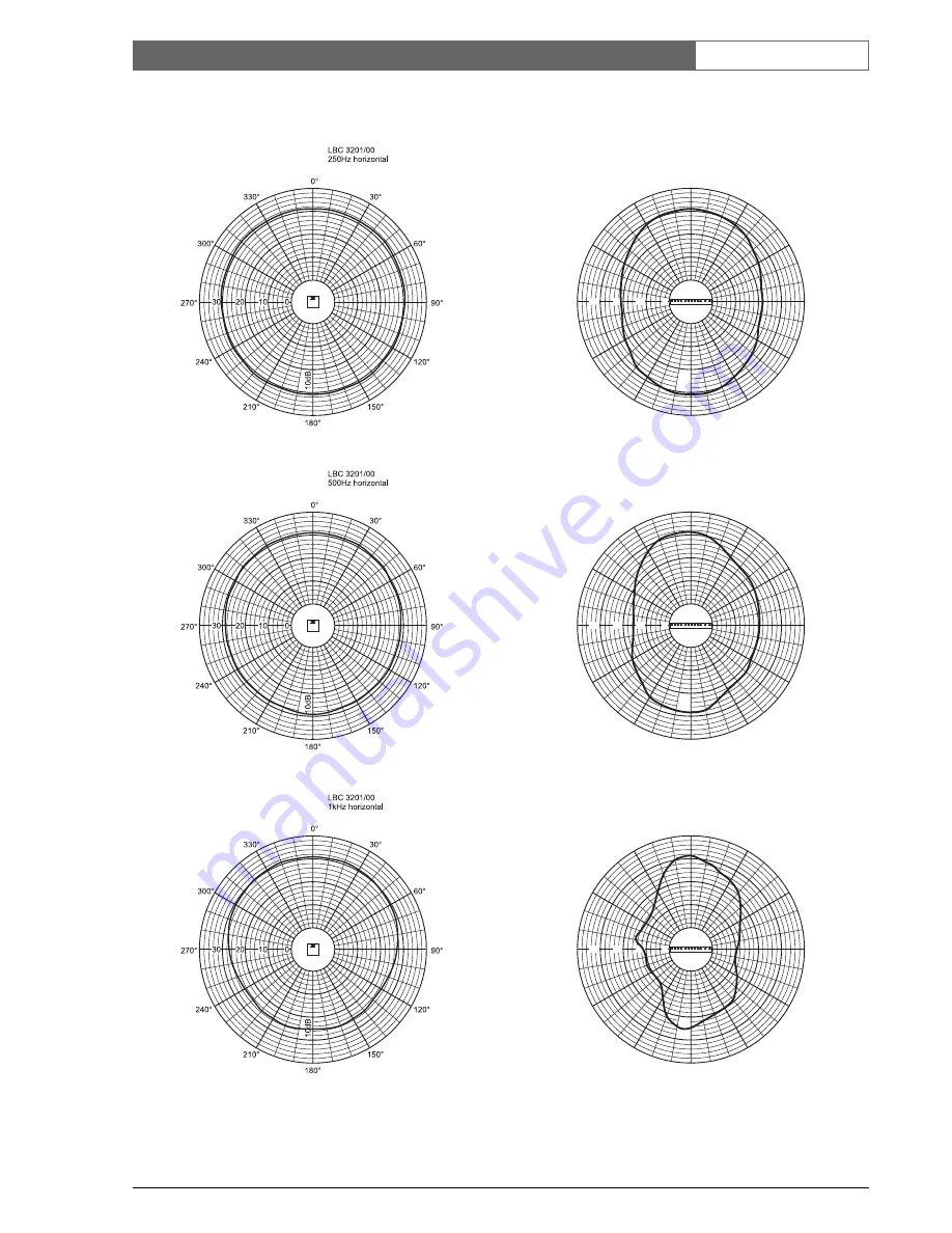 Bosch LBC3200 Installation Manual Download Page 87