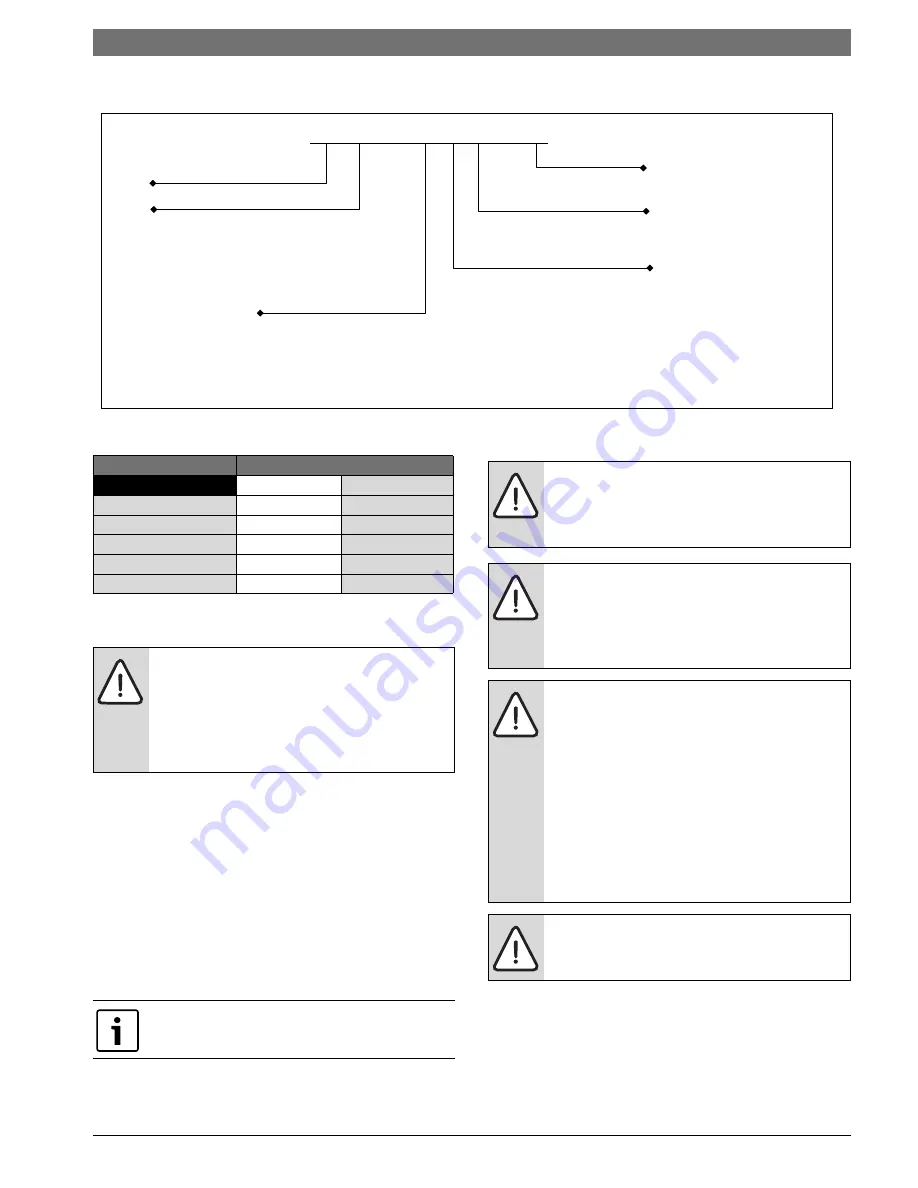 Bosch LM024 Operating Instructions Manual Download Page 3