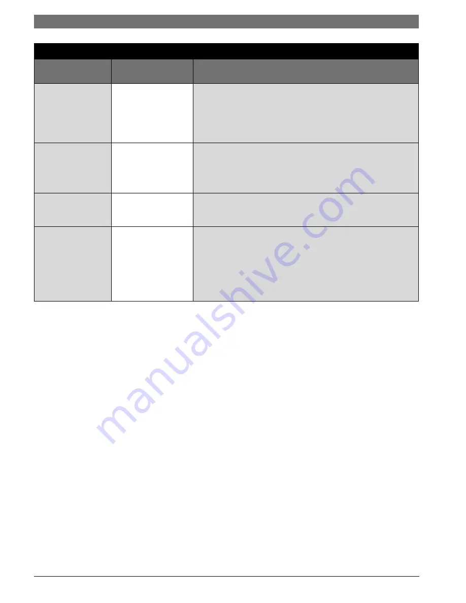 Bosch LM024 Operating Instructions Manual Download Page 24