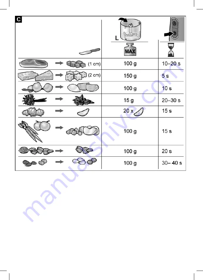 Bosch MaxoMixx MSMM8910CN Instruction Manual Download Page 15