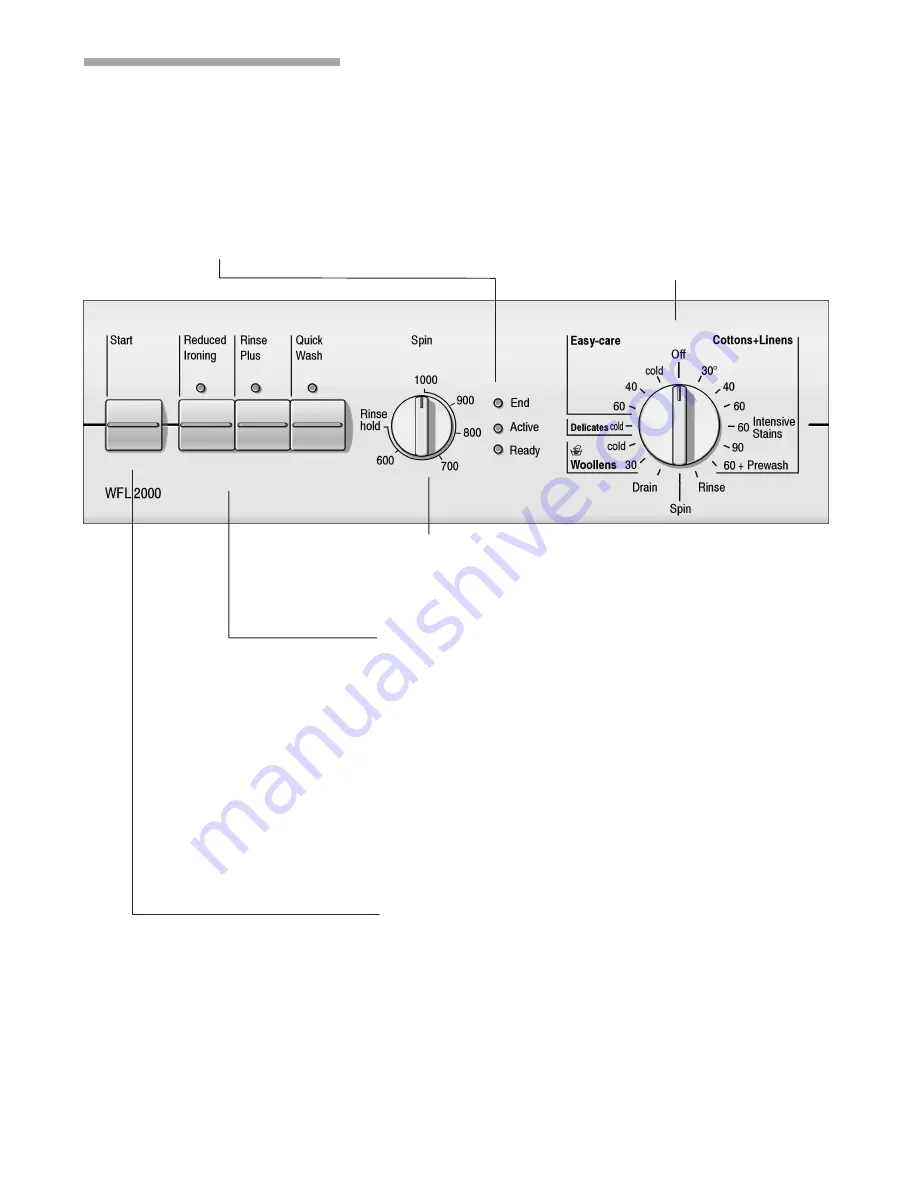 Bosch Maxx 1000 Instruction Manual And Installation Instructions Download Page 9