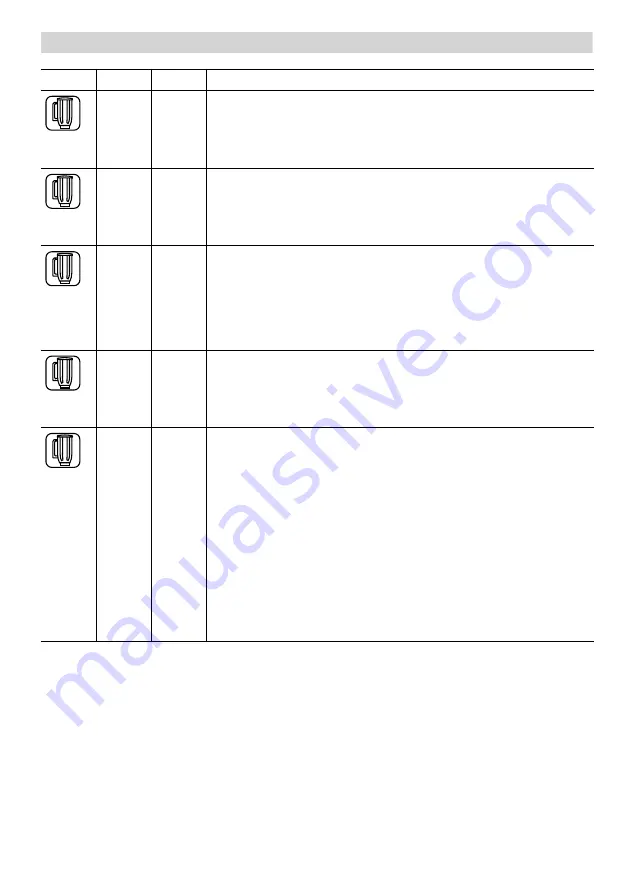 Bosch MCM21 Series Operating Instructions Manual Download Page 154