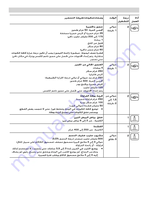 Bosch MCM21 Series Operating Instructions Manual Download Page 161