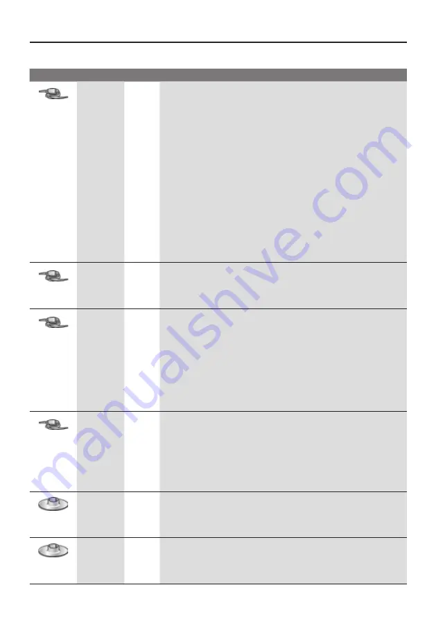 Bosch MCM40 SERIES Скачать руководство пользователя страница 112