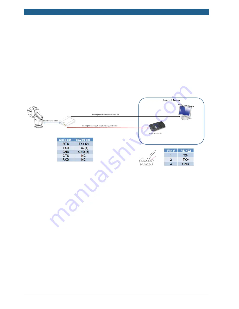 Bosch MIC IP 7000 HD Series Tech Note Download Page 19