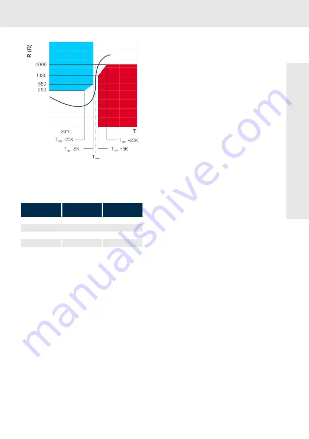 Bosch MKE098 Operating Manual Download Page 17