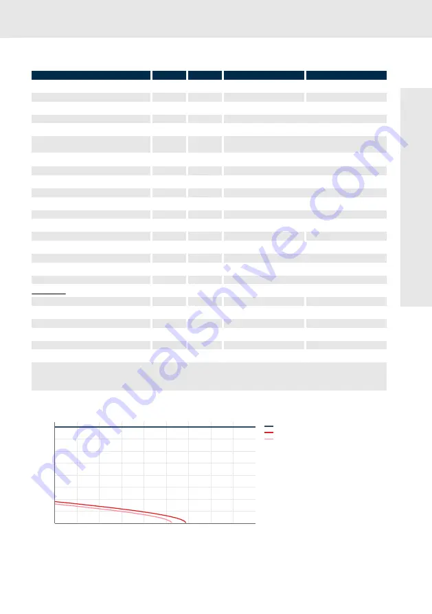 Bosch MKE098 Operating Manual Download Page 41