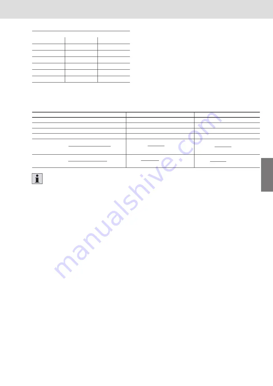 Bosch MKK-040 Instructions Manual Download Page 43