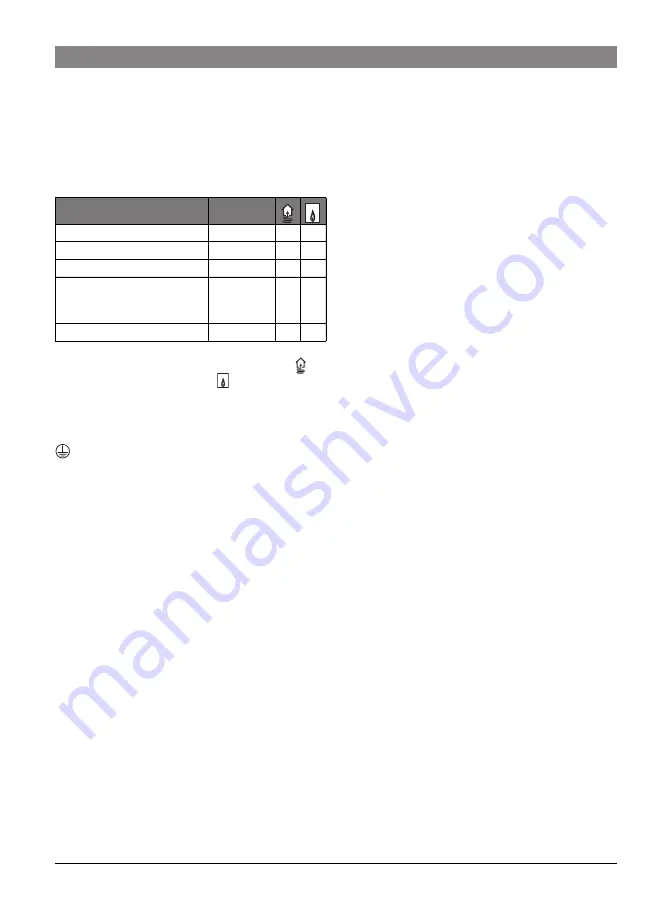 Bosch MM100 Installation Instructions Manual Download Page 15