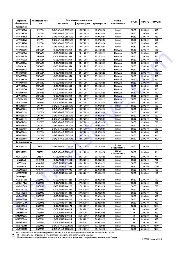 Bosch MMB617 Series User Manual Download Page 275