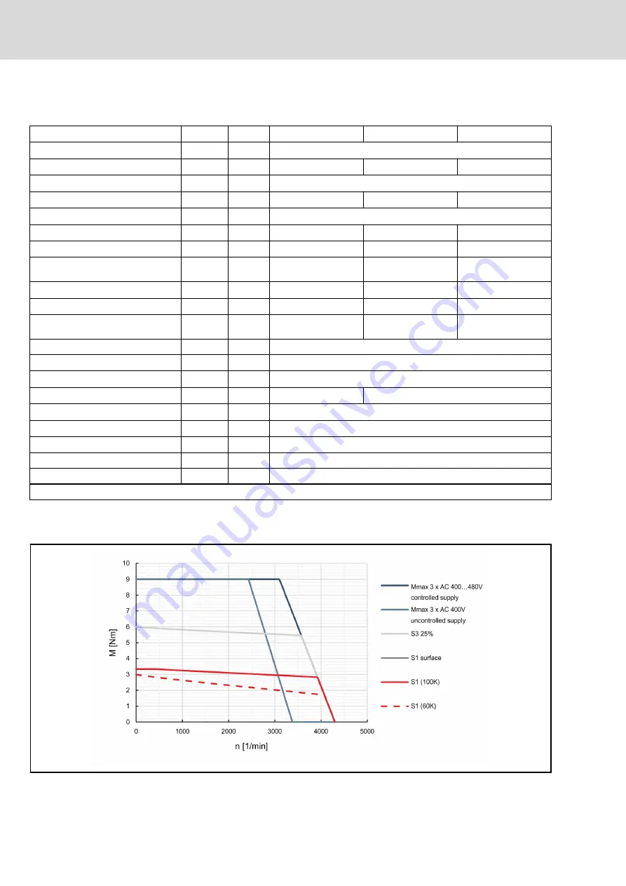 Bosch MSK030B-0900-NN Скачать руководство пользователя страница 40