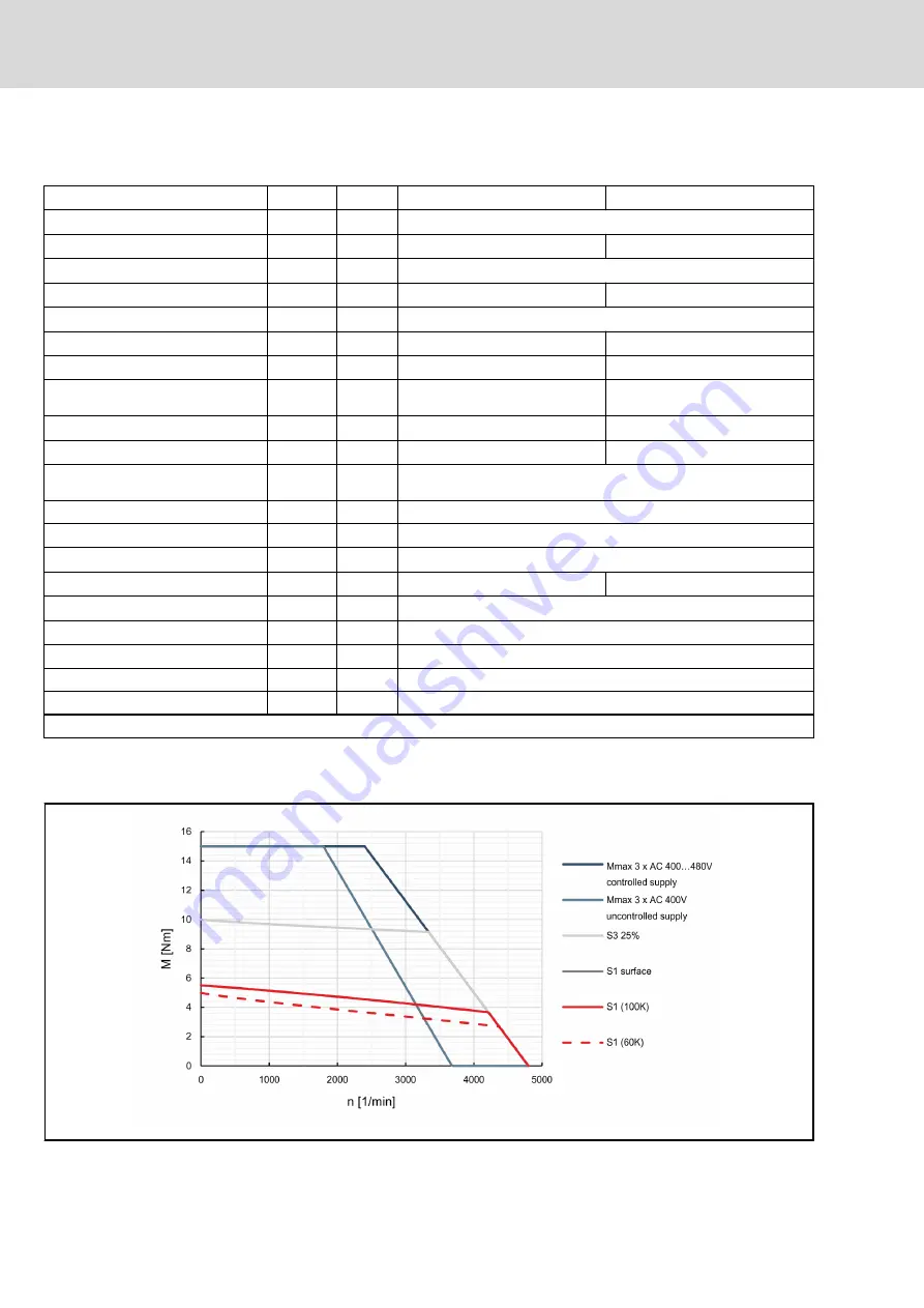 Bosch MSK030B-0900-NN Project Planning Manual Download Page 44