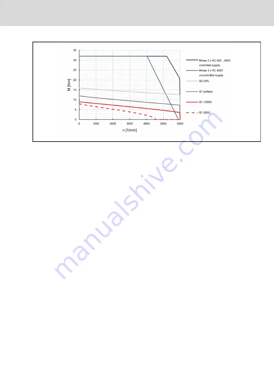 Bosch MSK030B-0900-NN Скачать руководство пользователя страница 51