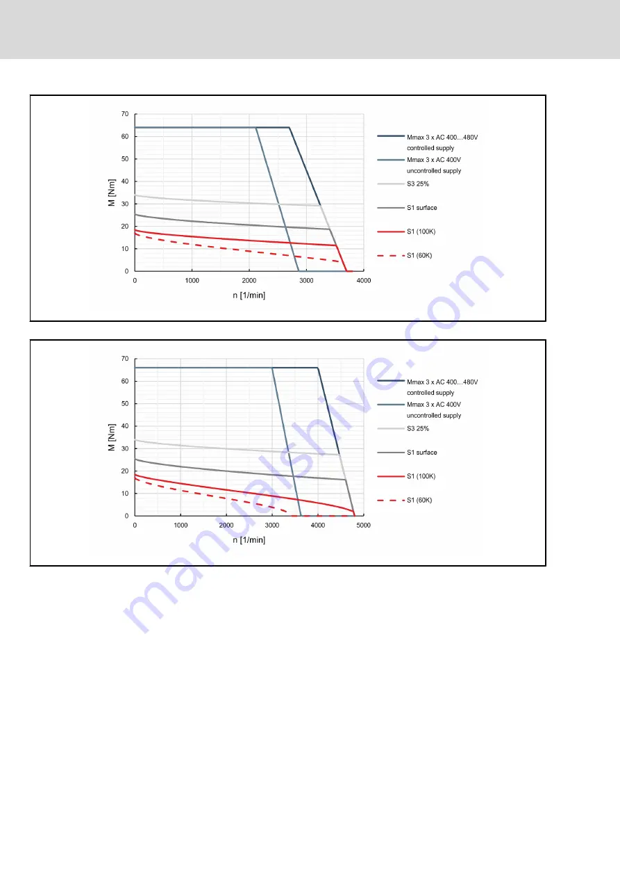 Bosch MSK030B-0900-NN Project Planning Manual Download Page 74