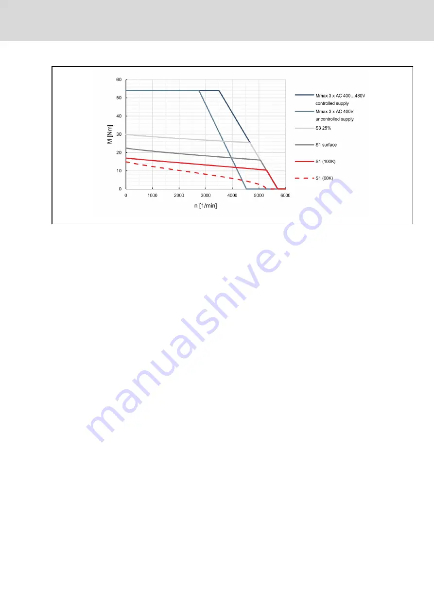 Bosch MSK030B-0900-NN Project Planning Manual Download Page 83