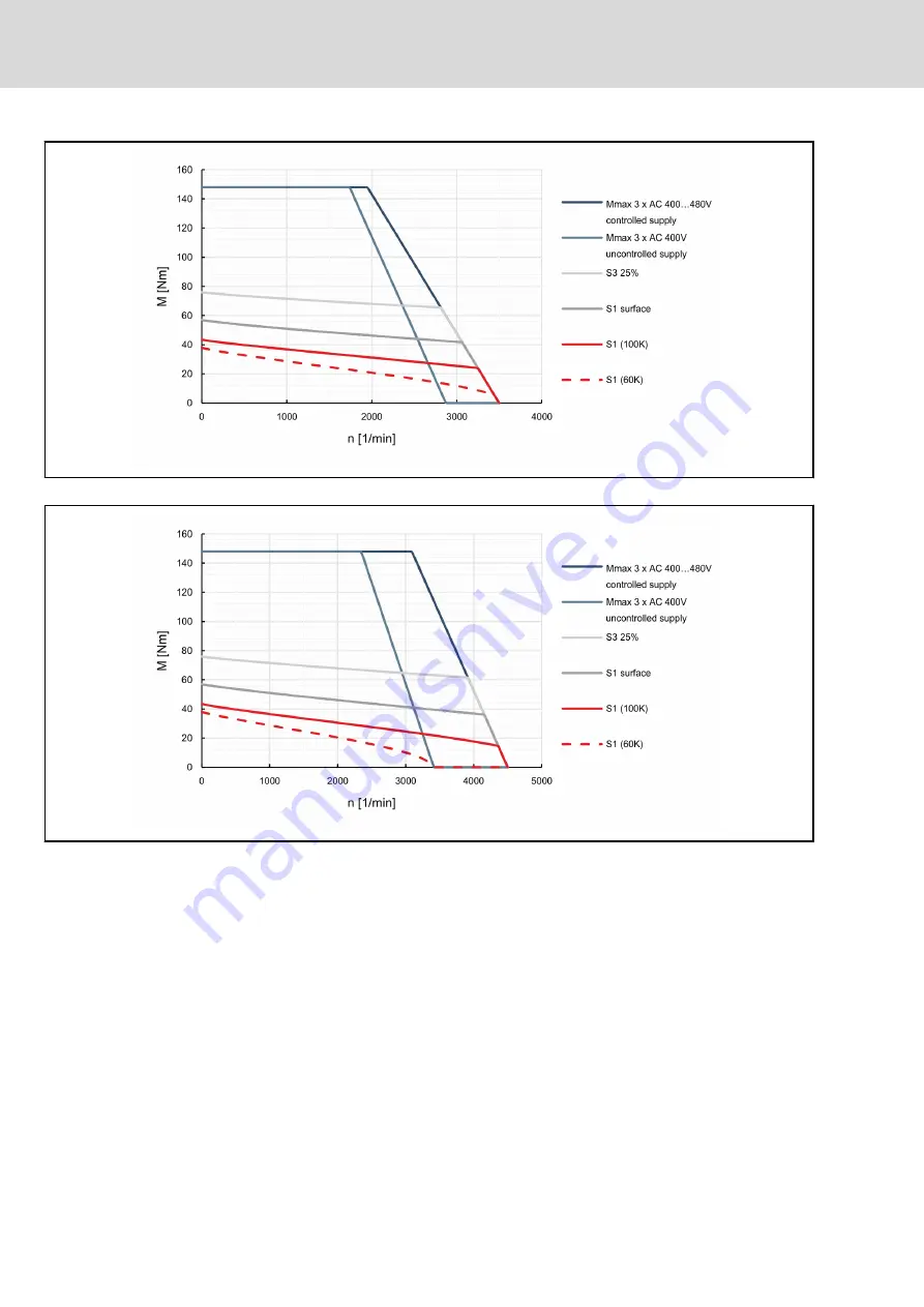 Bosch MSK030B-0900-NN Project Planning Manual Download Page 88