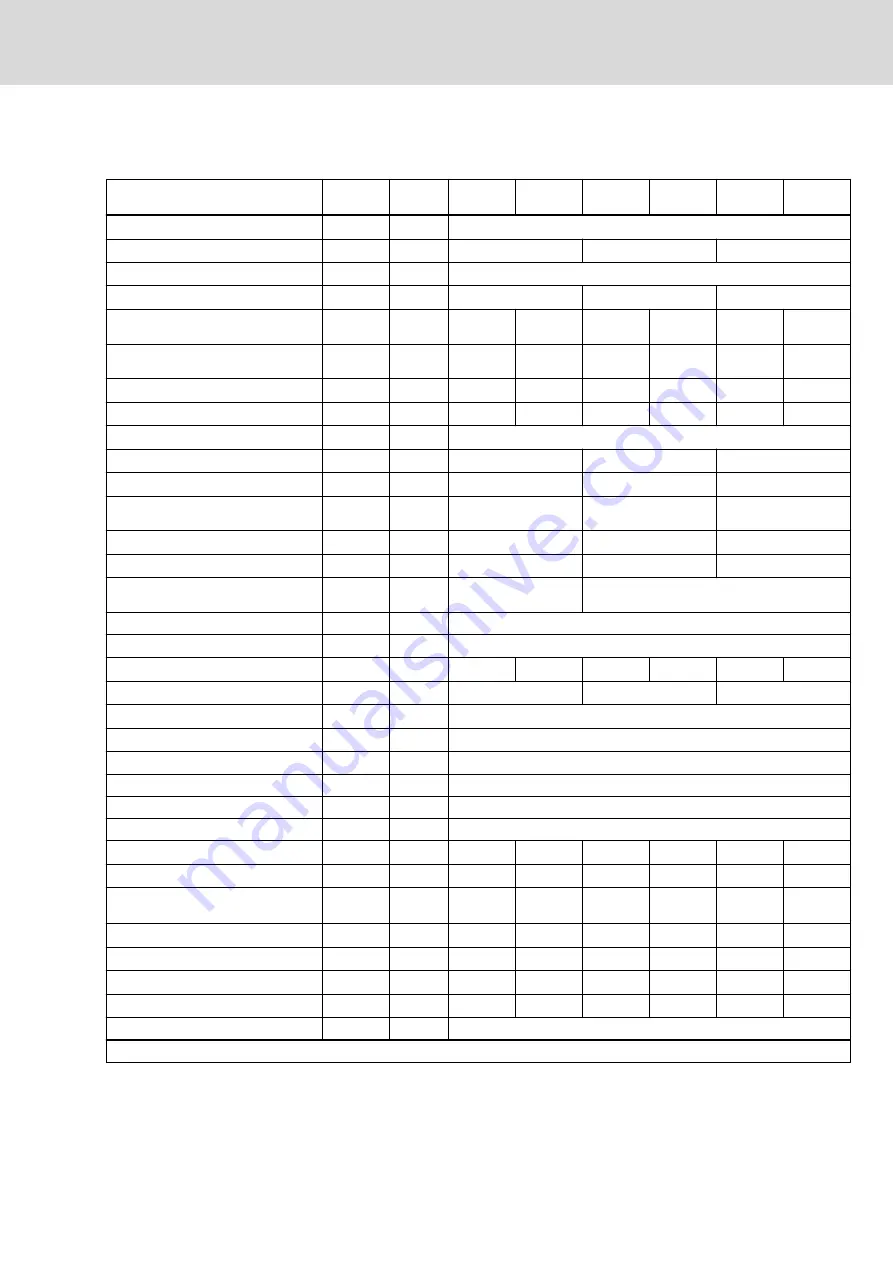 Bosch MSK030B-0900-NN Project Planning Manual Download Page 99