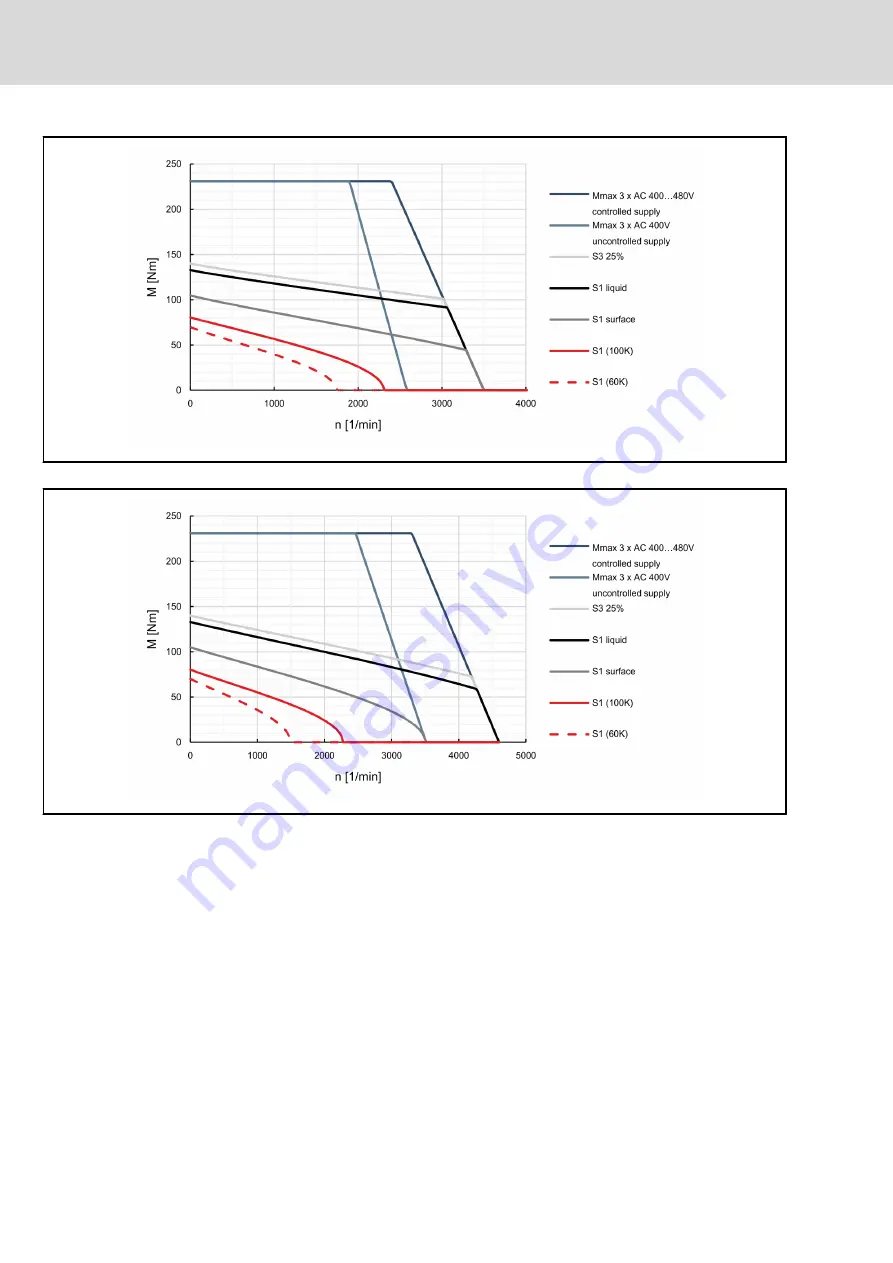 Bosch MSK030B-0900-NN Project Planning Manual Download Page 100