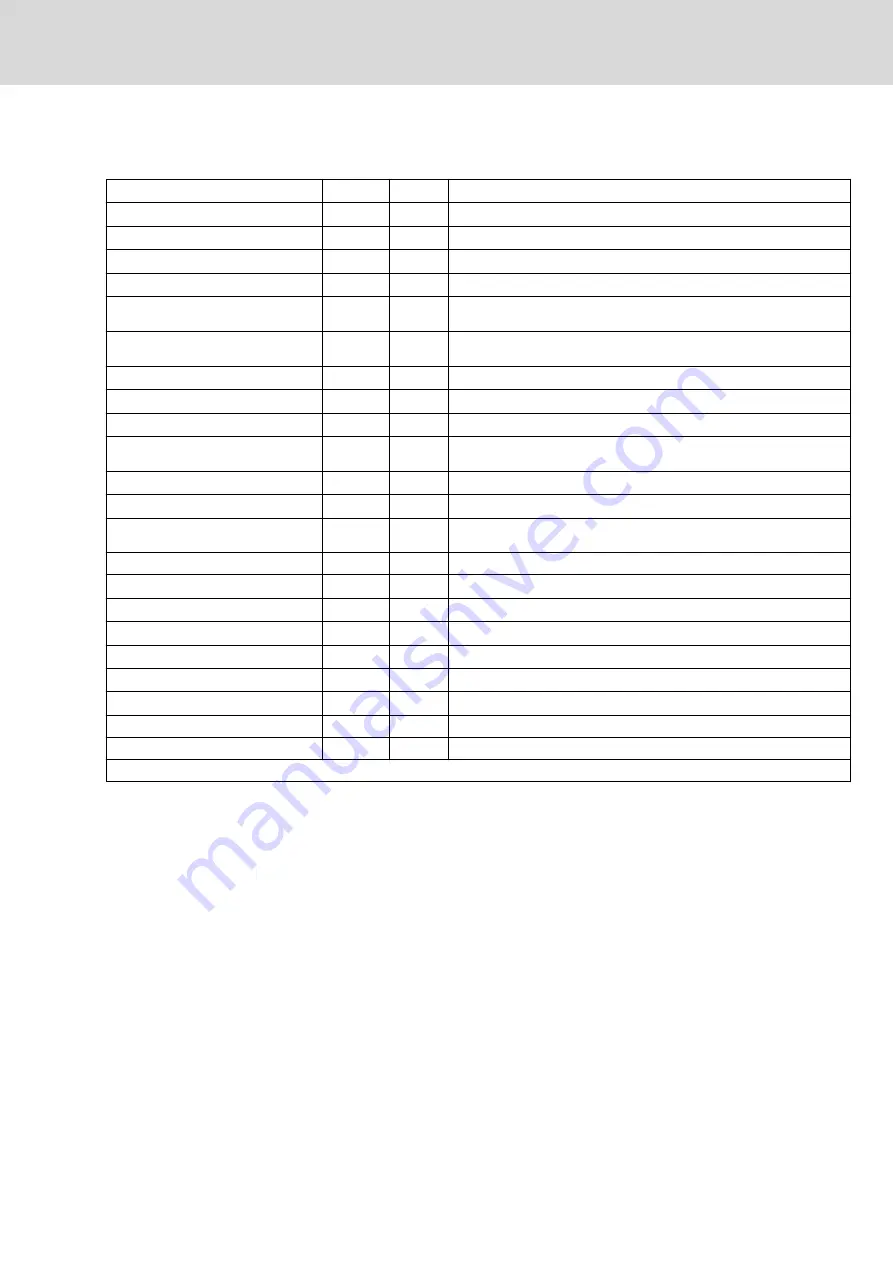 Bosch MSK030B-0900-NN Project Planning Manual Download Page 105