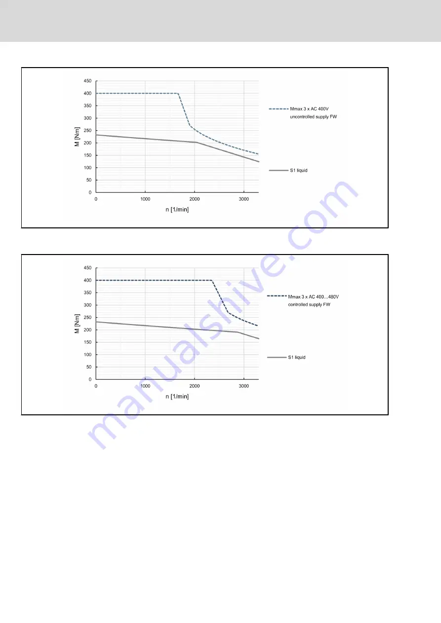 Bosch MSK030B-0900-NN Project Planning Manual Download Page 114