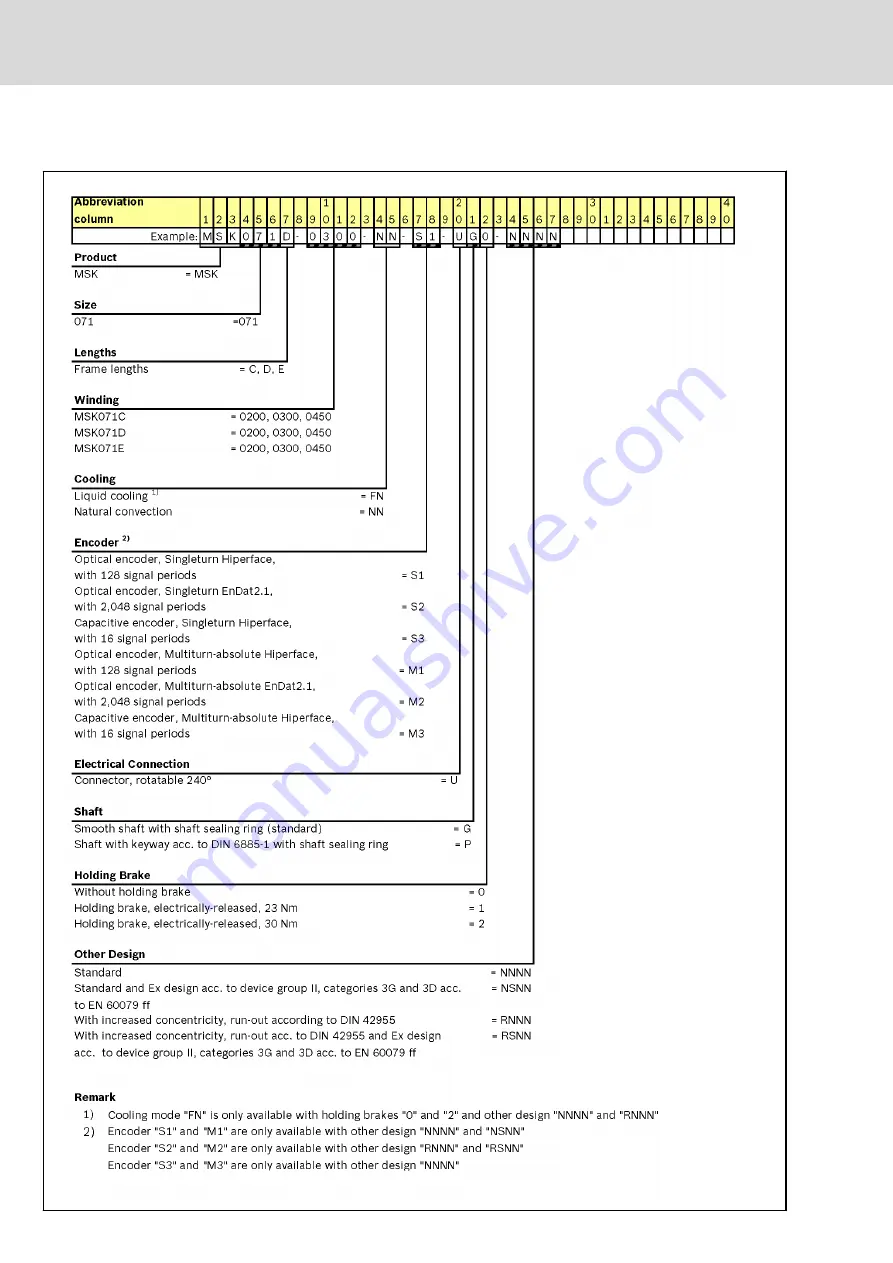 Bosch MSK030B-0900-NN Скачать руководство пользователя страница 170